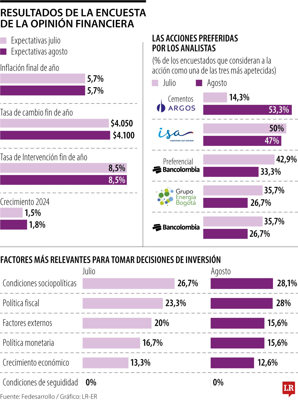 Resultados Opinión financiera 