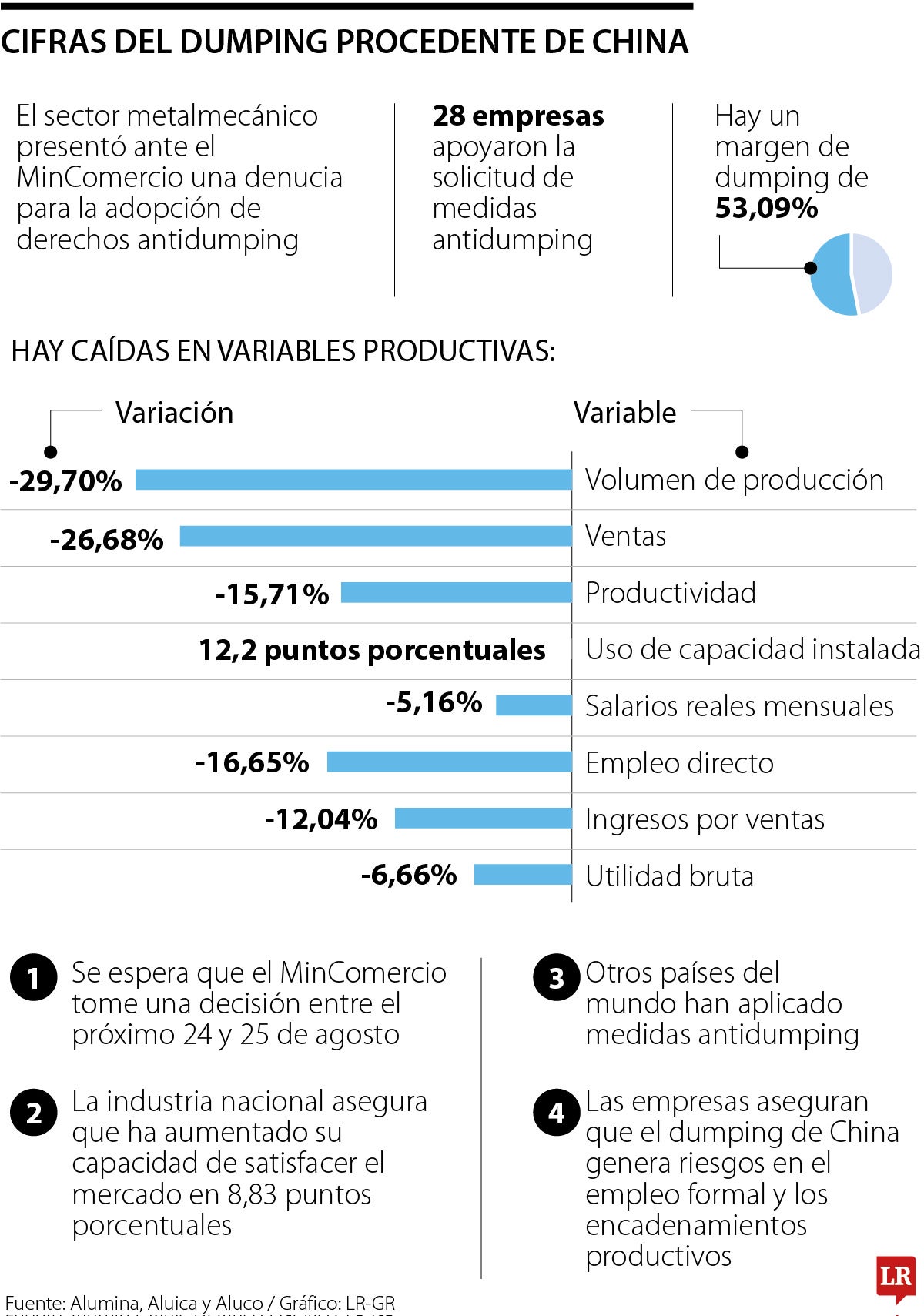 Las extrusoras de aluminio se unen para pedir medidas antidumping a China