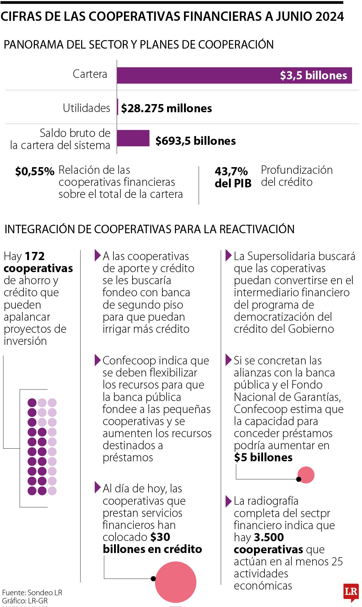 Panorama de las cooperativas y potencial para la reactivación económica