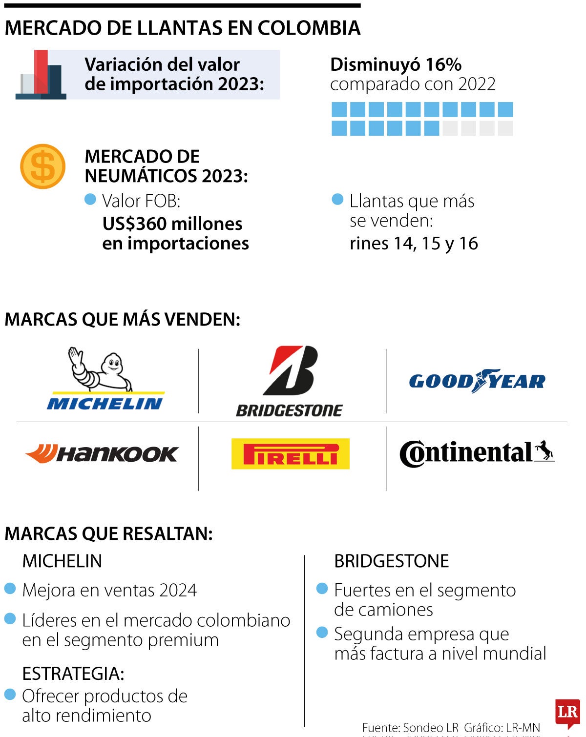 Las marcas que mandan en el mercado de llantas