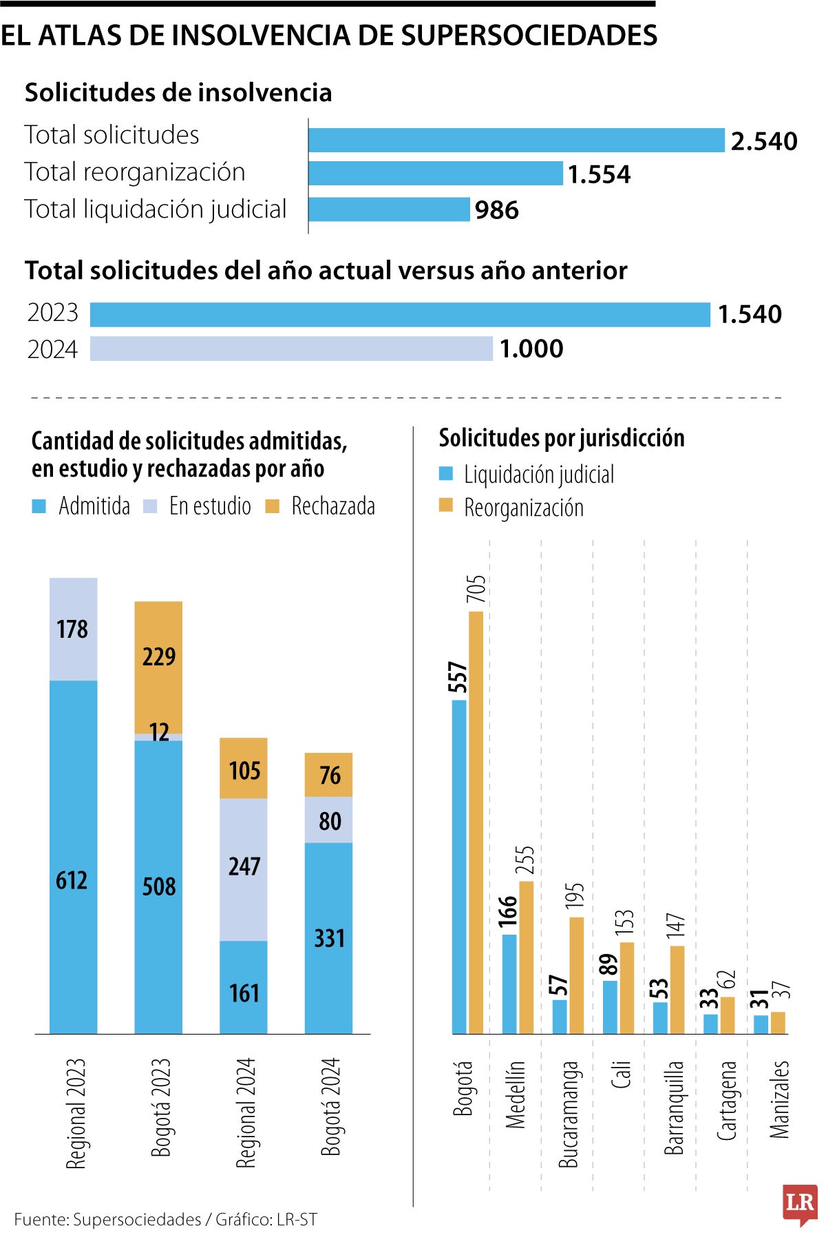 Atlas de Insolvencia Empresarial 