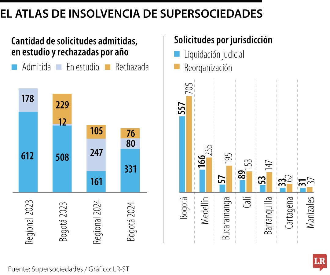 Atlas de Insolvencia Empresarial de la Supersociedades