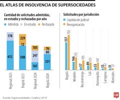 Atlas de Insolvencia Empresarial de la Supersociedades Atlas de Insolvencia Empresarial de la Supersociedades