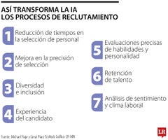 Así transforma la IA los procesos de reclutamiento Así transforma la IA los procesos de reclutamiento