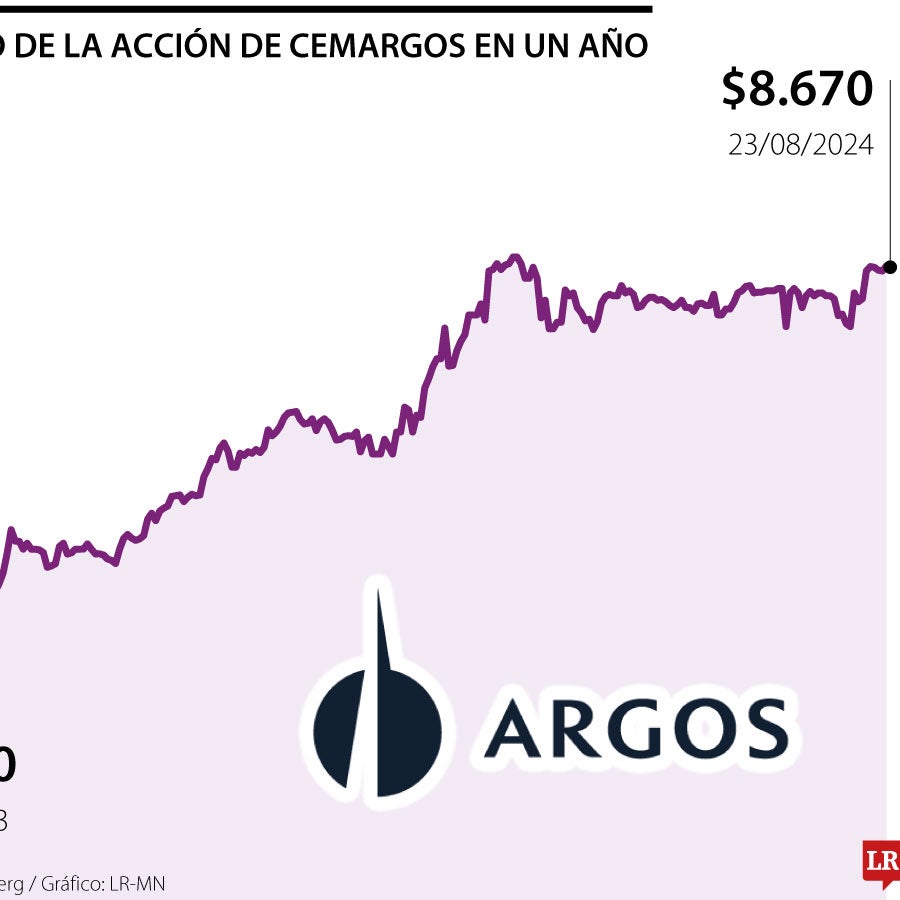 Indice Argos Epsilon – Argos Mid Market 2025 – PEVO