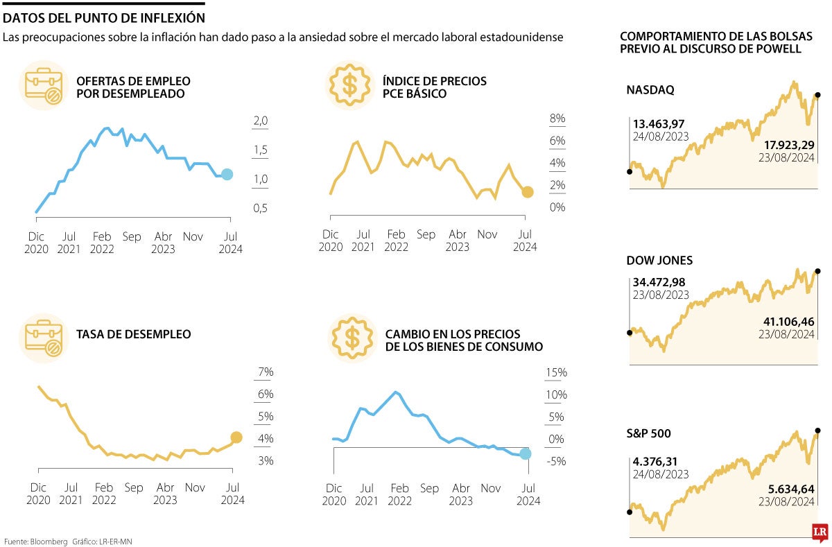 Inflexión tras el discurso de Jerome Powell