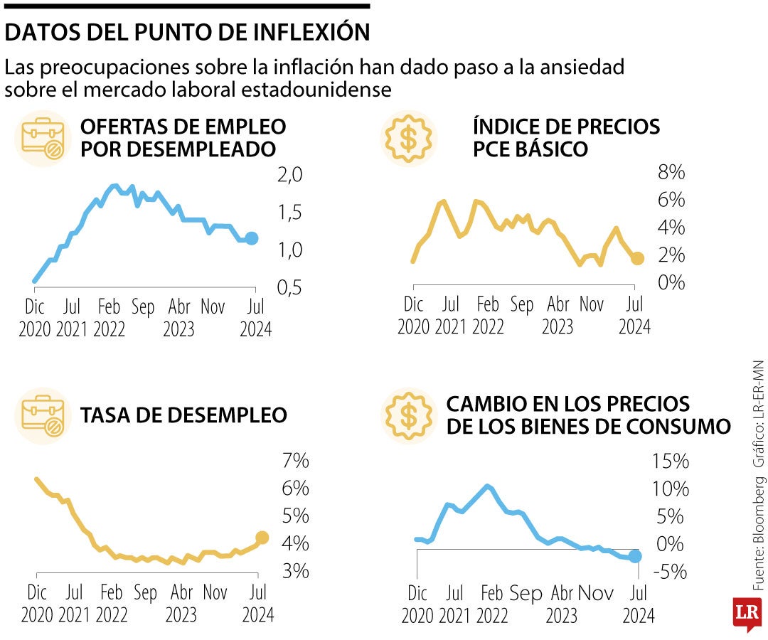 Inflexión tras el discurso de Jerome Powell