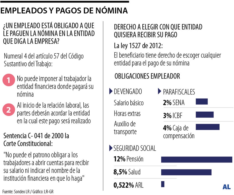 Nómina y los derechos a esta