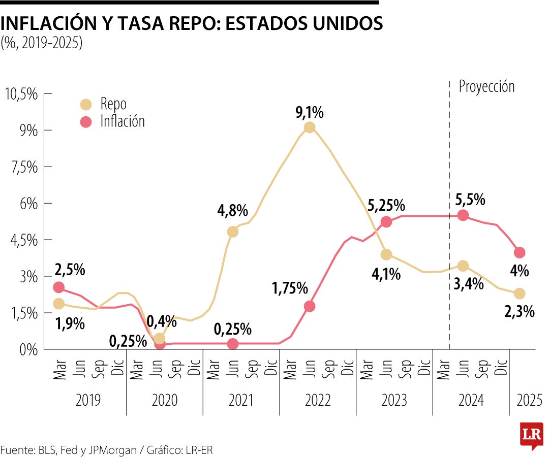 Política monetaria y su eficacia