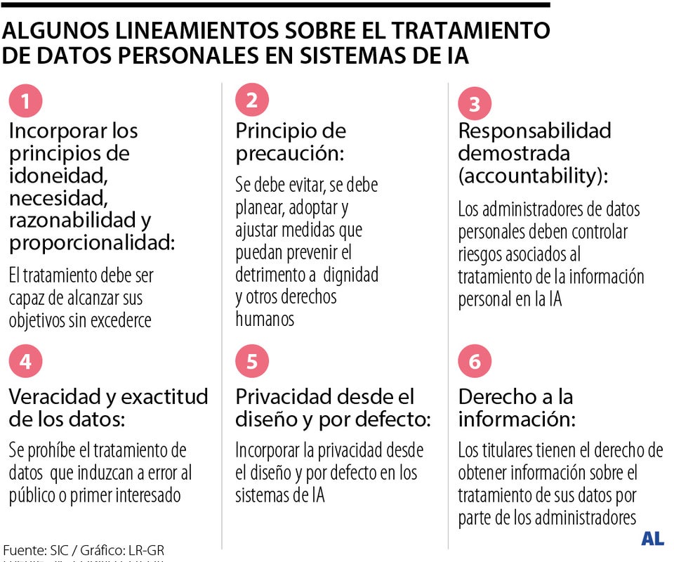 Así será la regulación del tratamiento de datos en los sistemas de Inteligenica Artificial