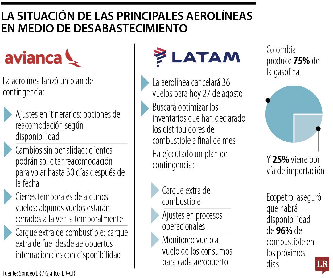 Las afectaciones a las aerolíneas