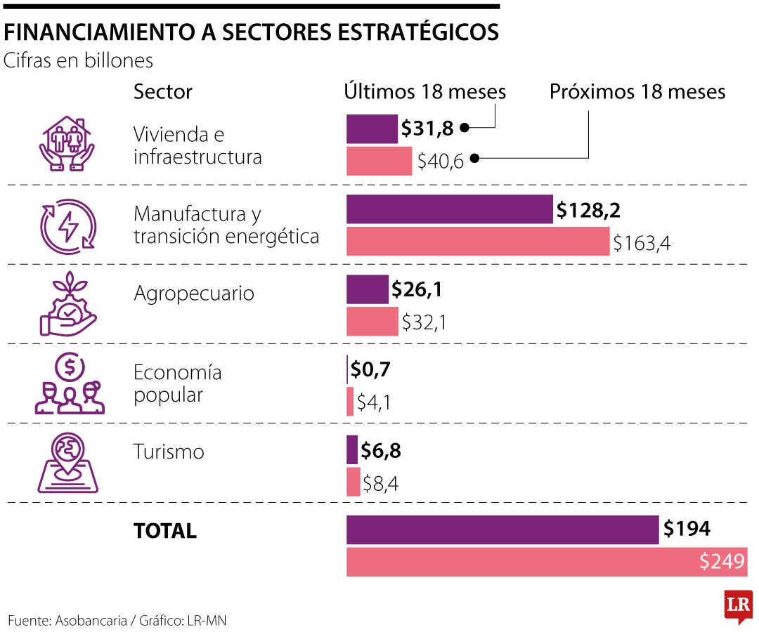 Pacto por el Crédito acordado con el Gobierno