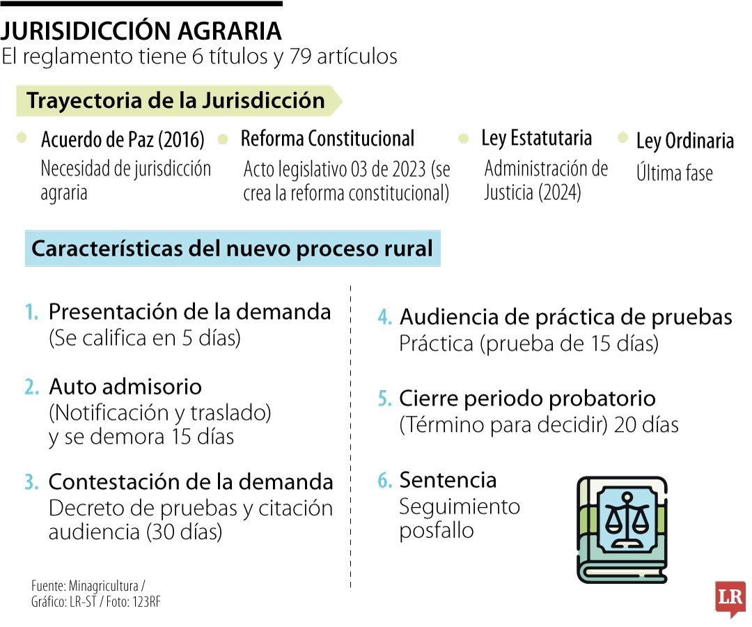 Jurisdicción agraria