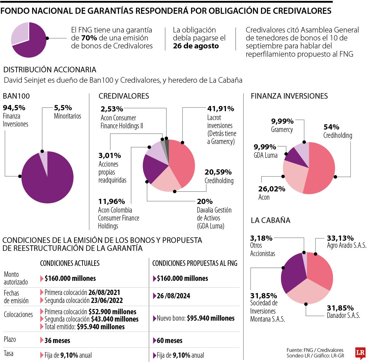 El futuro de Credivalores