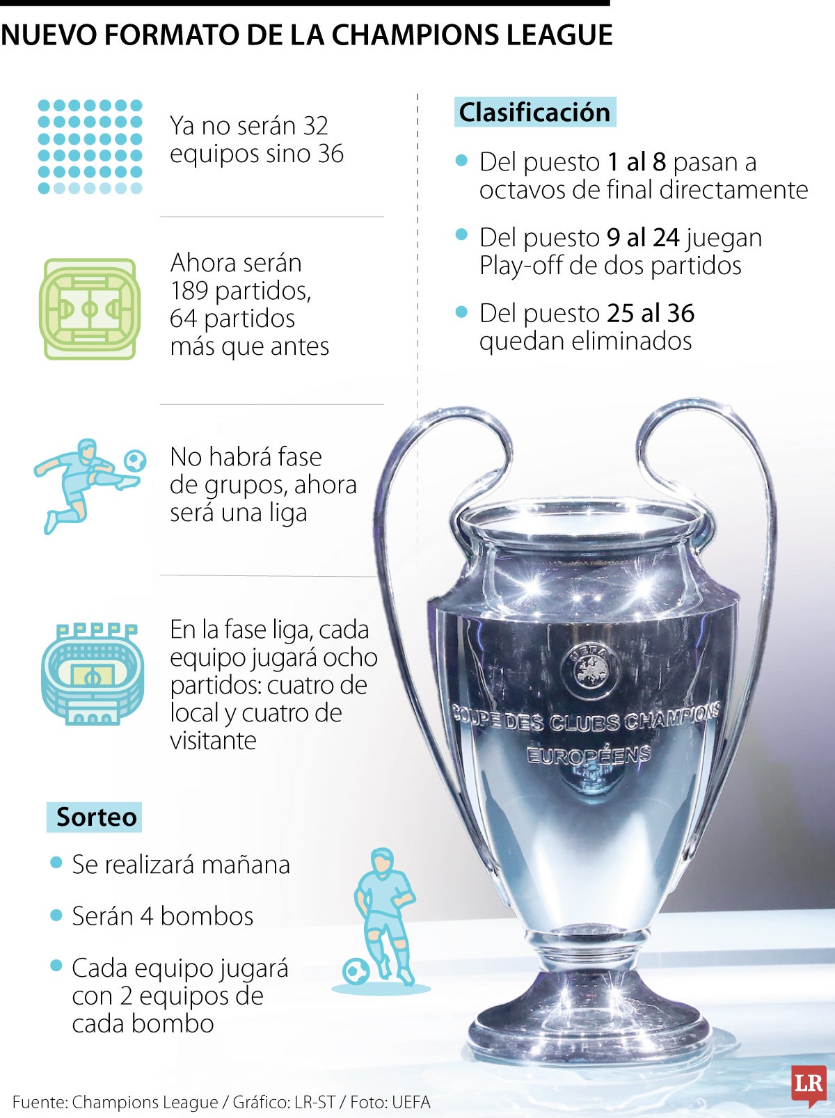 Nuevo formato Champions League