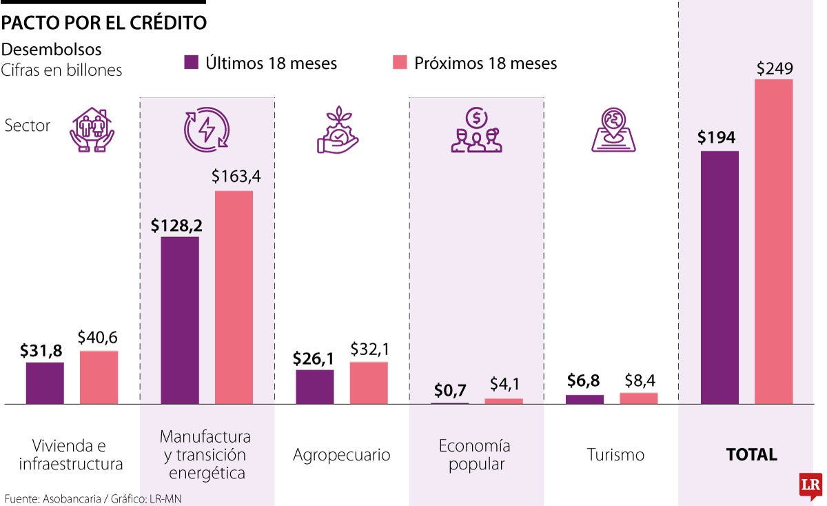 Ya no habrá inversión forzosa, tras el acuerdo entre el sector financiero y el Gobierno