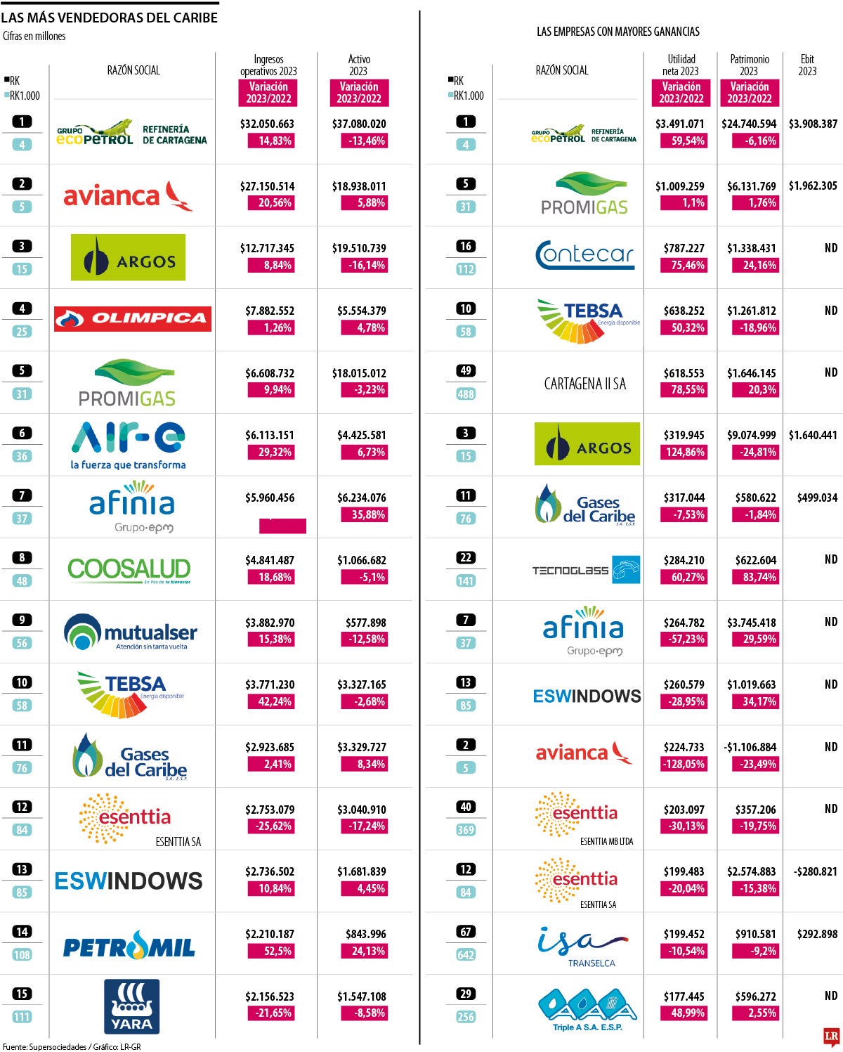 Las más vendedoras del Caribe