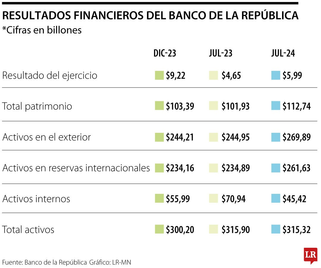 Reporte financiero Banco de la República