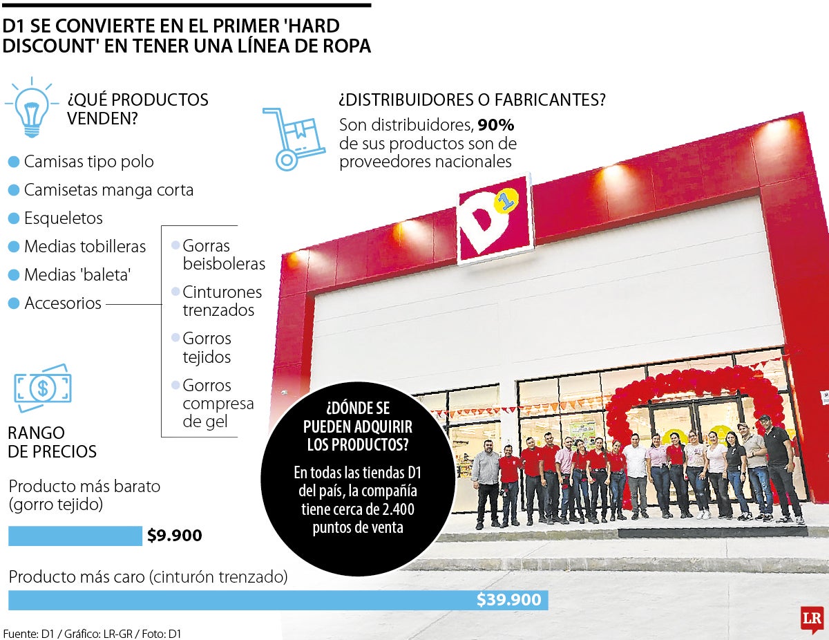 D1 se convierte en el primer 'hard discount' en tener una línea de ropa