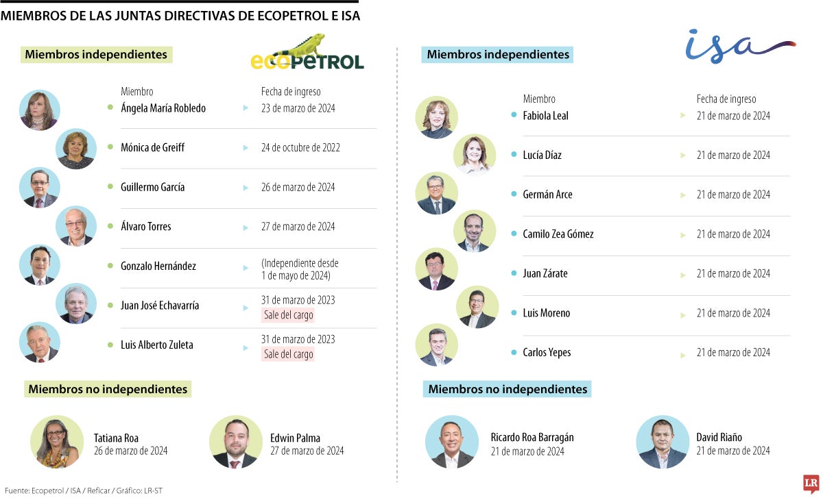 Accionistas minoritarios de Ecopetrol podrían ejercer demanda por caso CrownRock