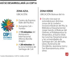 Así se desarrollará la COP16 Así se desarrollará la COP16
