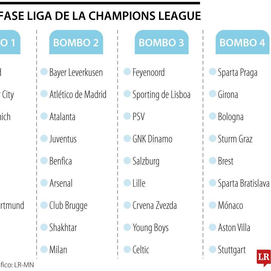 Estos serán los partidos de la Fase Liga del nuevo formato de la ...