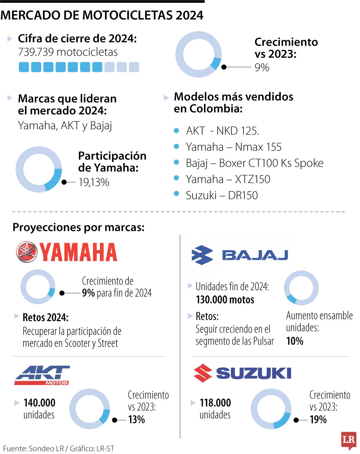 Proyecciones motos 2024