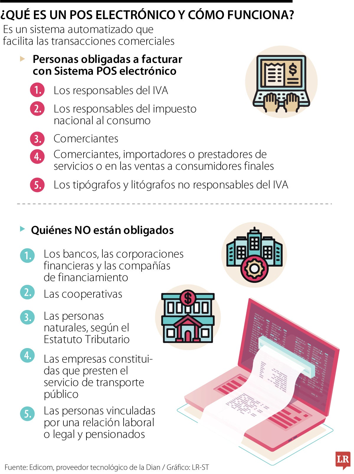 El POS comenzó a implementarse este año