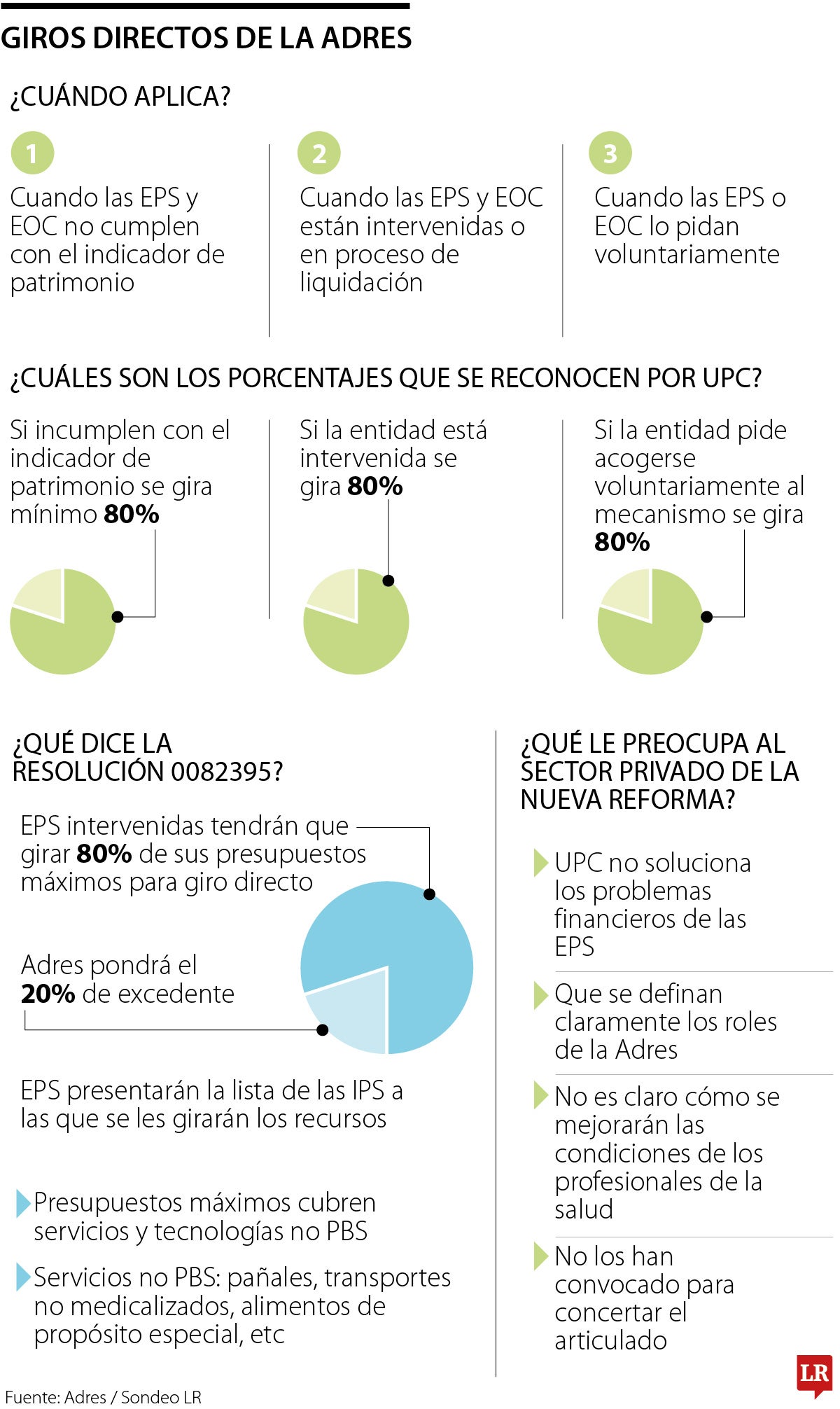 Preocupaciones reforma a la salud
