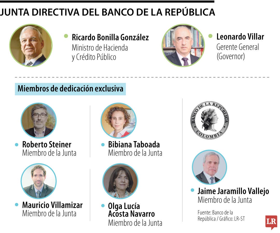 Cambios en la Junta Directiva del Banco de la República