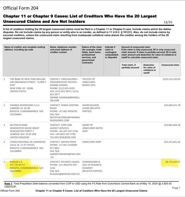 Solicitud de Credivalores