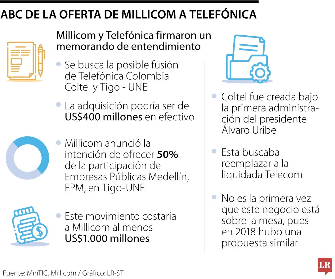 El negocio entre Millicom y Telefónica