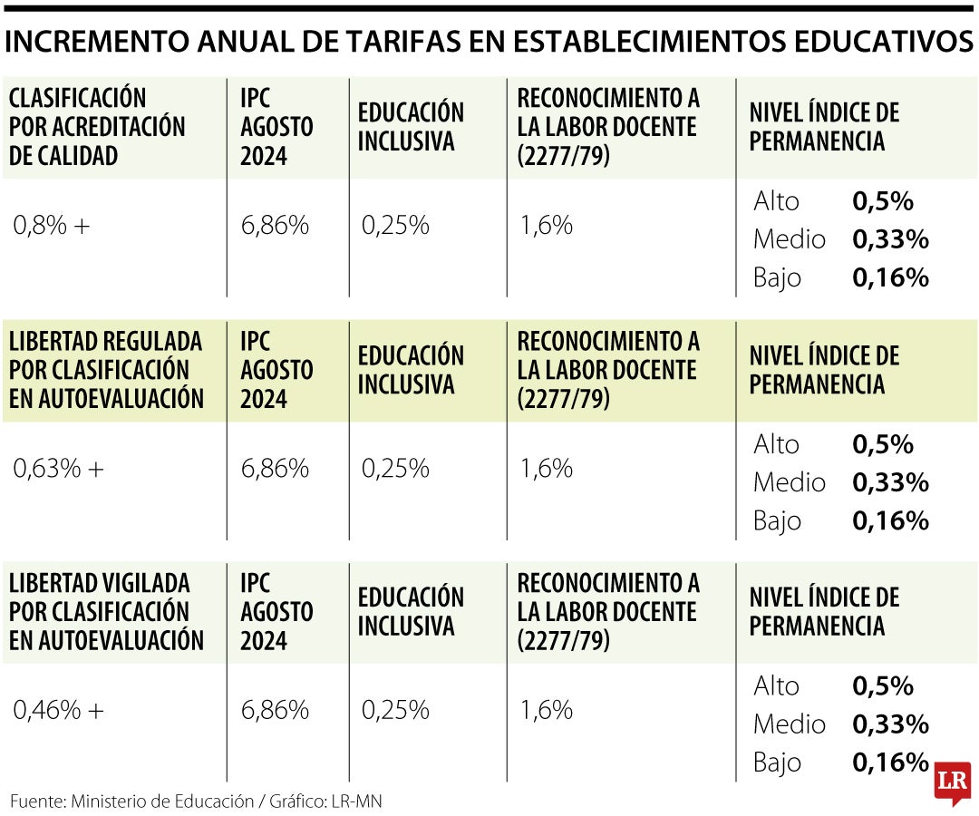 La entidad señaló que habrá un manual de autoevaluación y clasificación que será obligatorio.