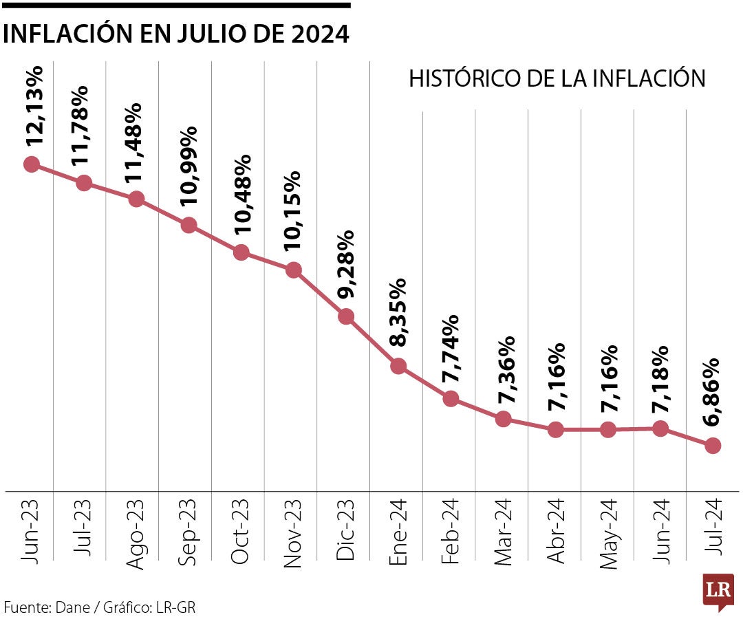 Este 2024 será un año malo a la luz de lo que ha sucedido hasta agosto