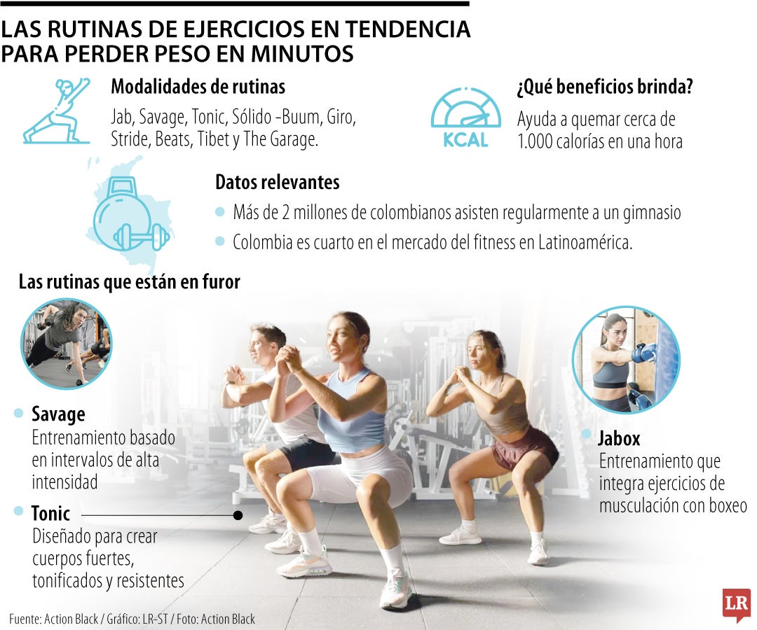 Rutinas de ejercicio en tendencia