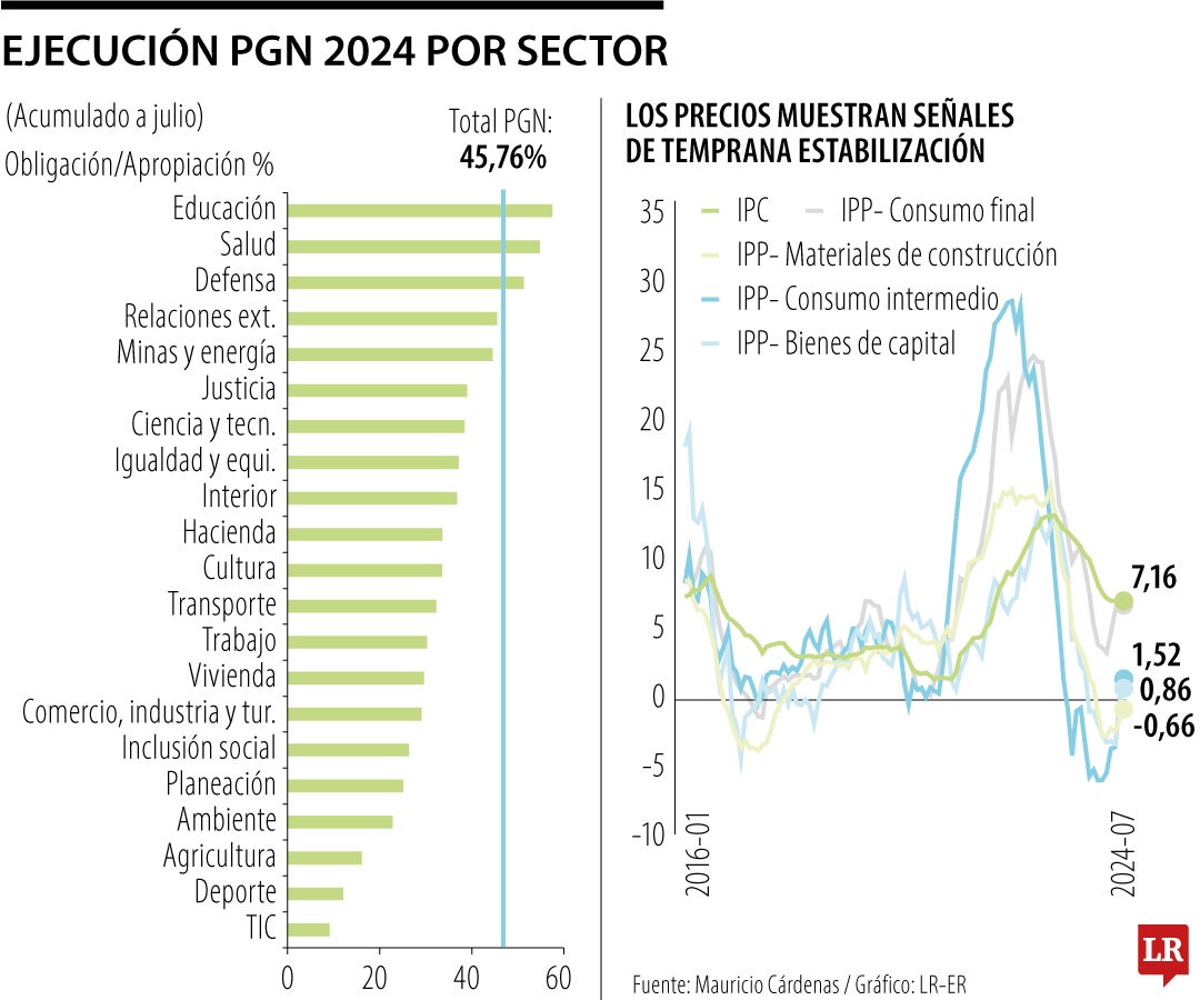 Perspectivas económicas, Mauricio Cárdenas