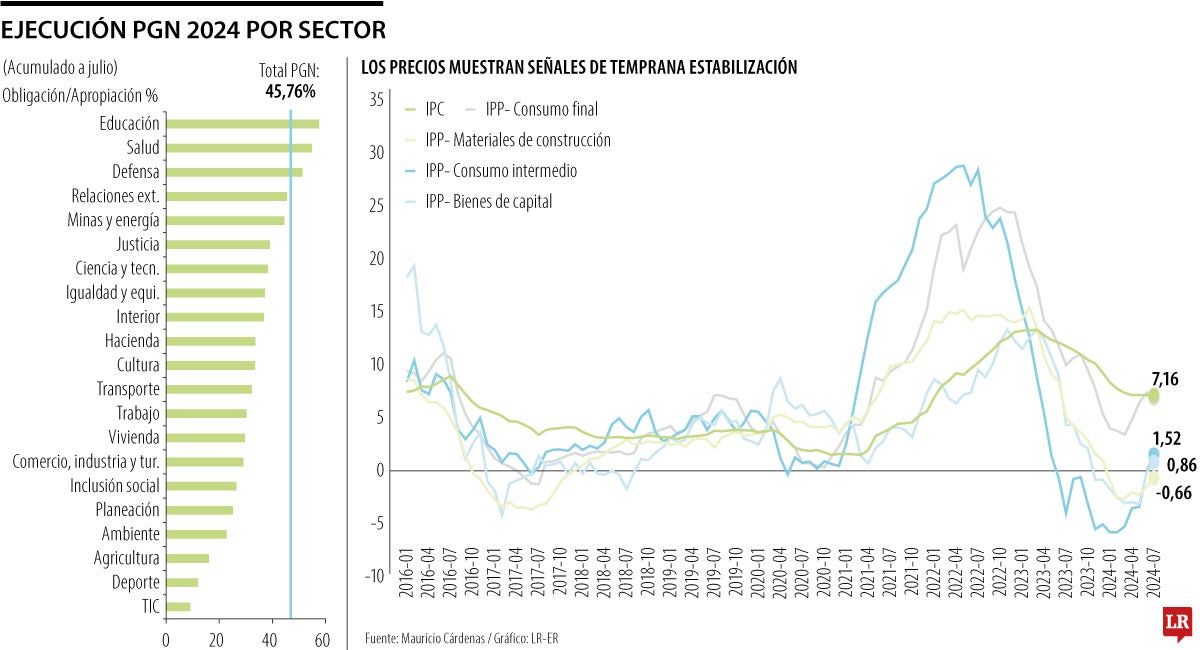 Perspectivas económicas, Mauricio Cárdenas