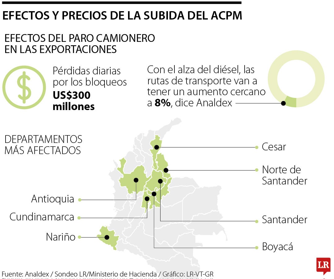 Efectos y precios con la subida del Acpm