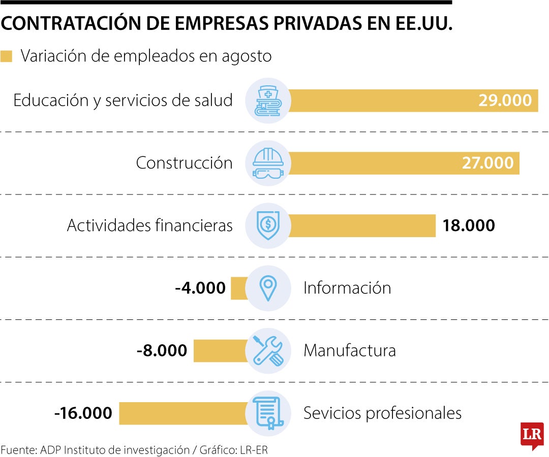 Contratacion de empresas de privadas