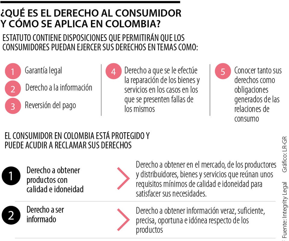 Derecho de los consumidores