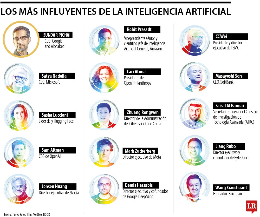 Personajes más influyentes en la IA