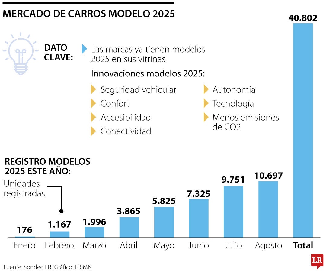 Venta de carros modelo 2025