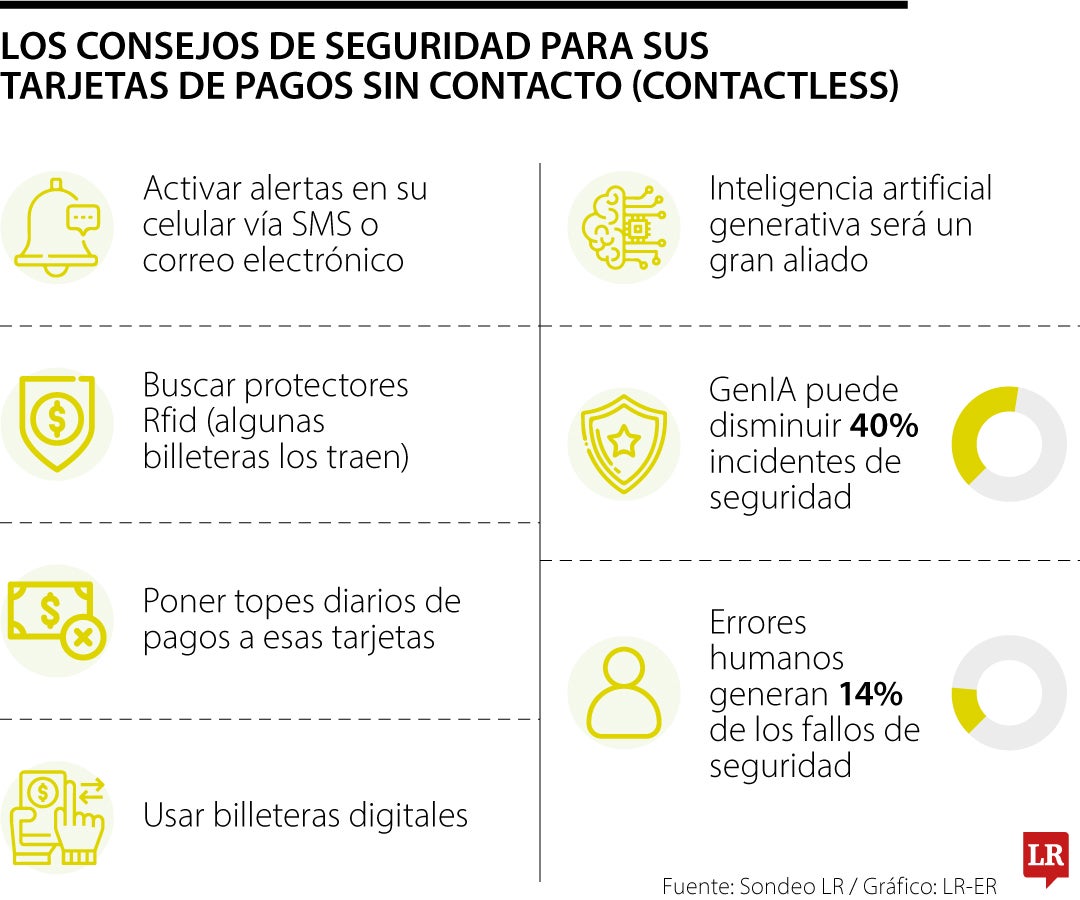 Consejos seguridad para las tarjetas contactless