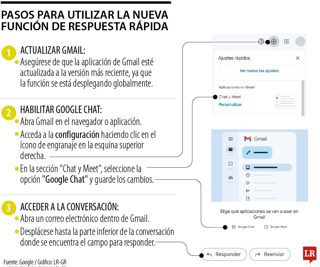 Pasos para utilizar la nueva función de respuesta rápida