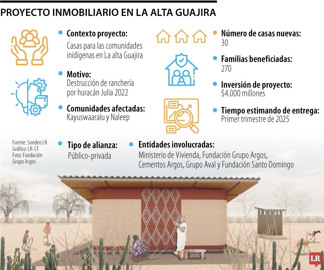 Cifras detrás del proyecto inmobiliario.