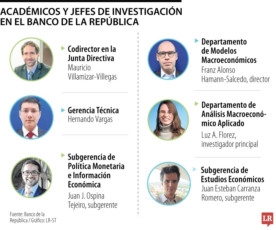 El Banco de la República se creó en 1923, y se le otorgó la facultad exclusiva de emitir la moneda legal.