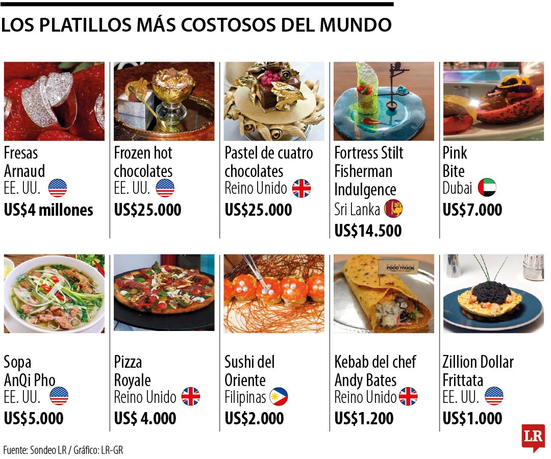 Los platillos más caros del mundo.