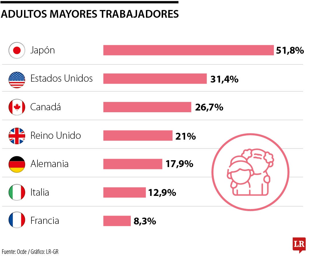 Adultos mayores trabajando