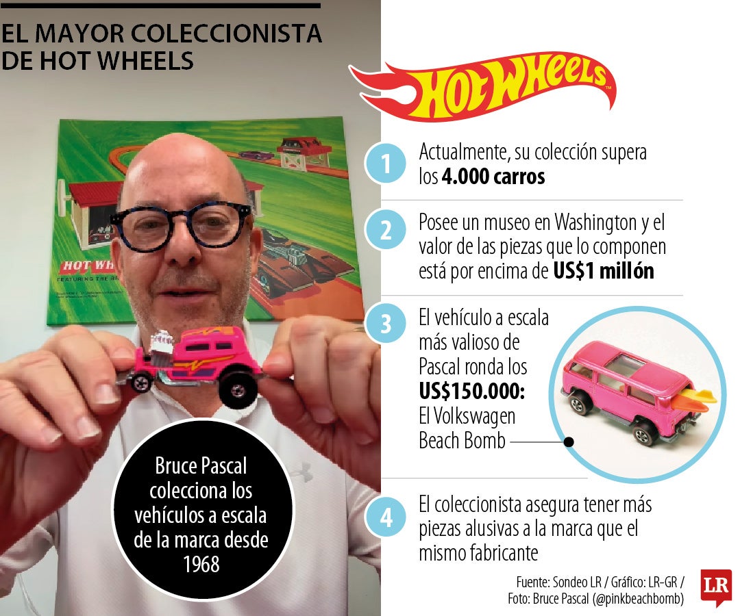 Bruce Pascal, el hombre con la más valiosa colección de Hot Wheels.