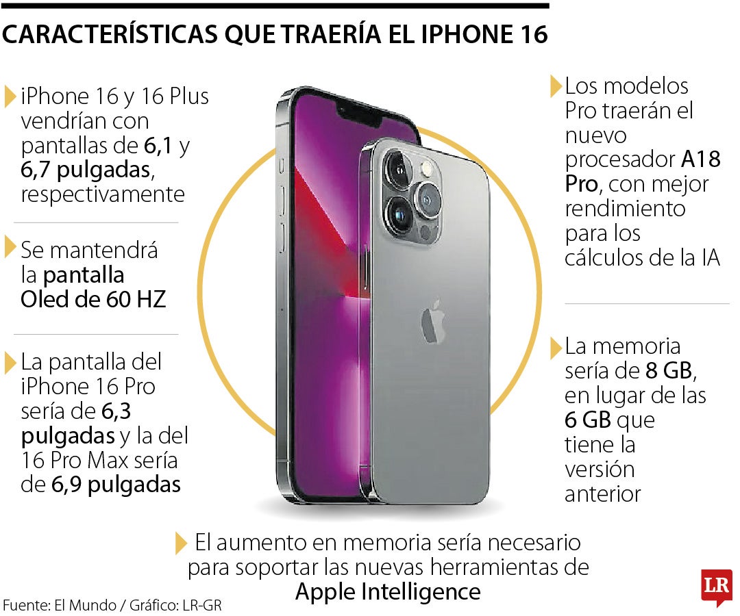 Las características que traería la familia del iPhone 16